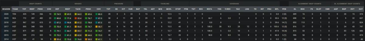 Clowney PFF