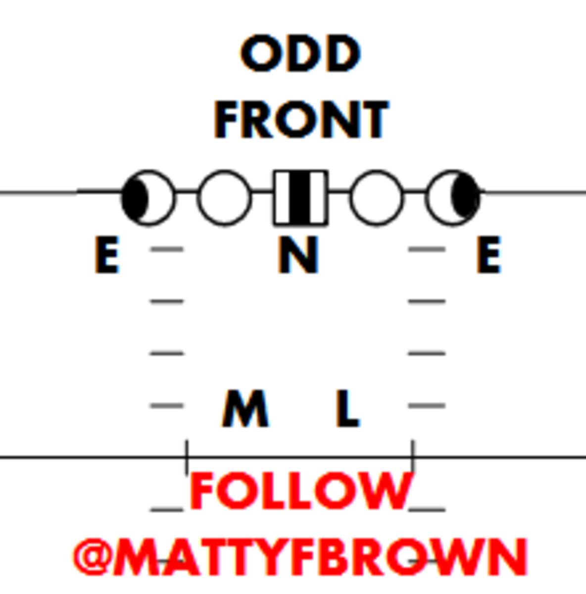 ODD FRONTpng
