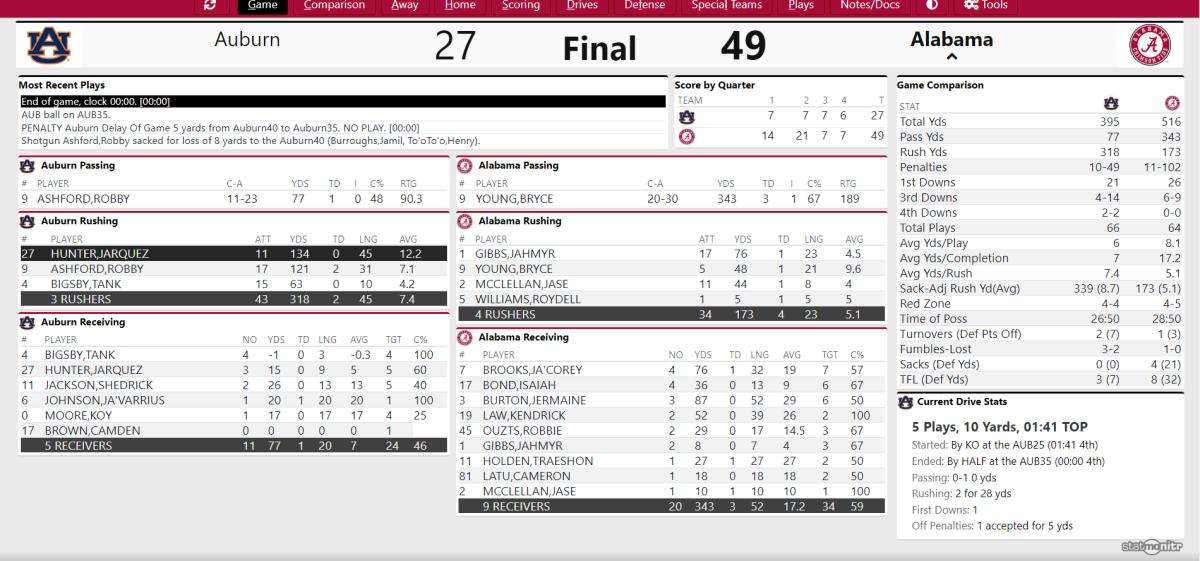 Iron Bowl FINAL