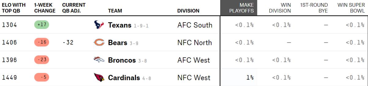 FiveThirtyEight