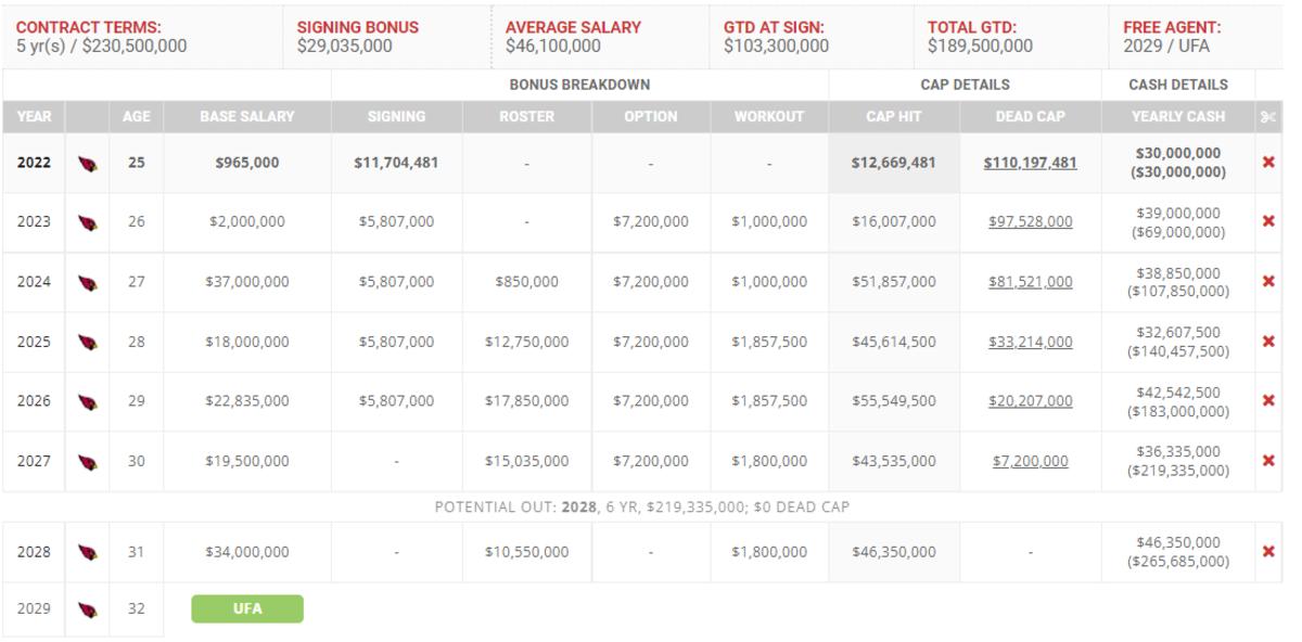Kyler Murray contract