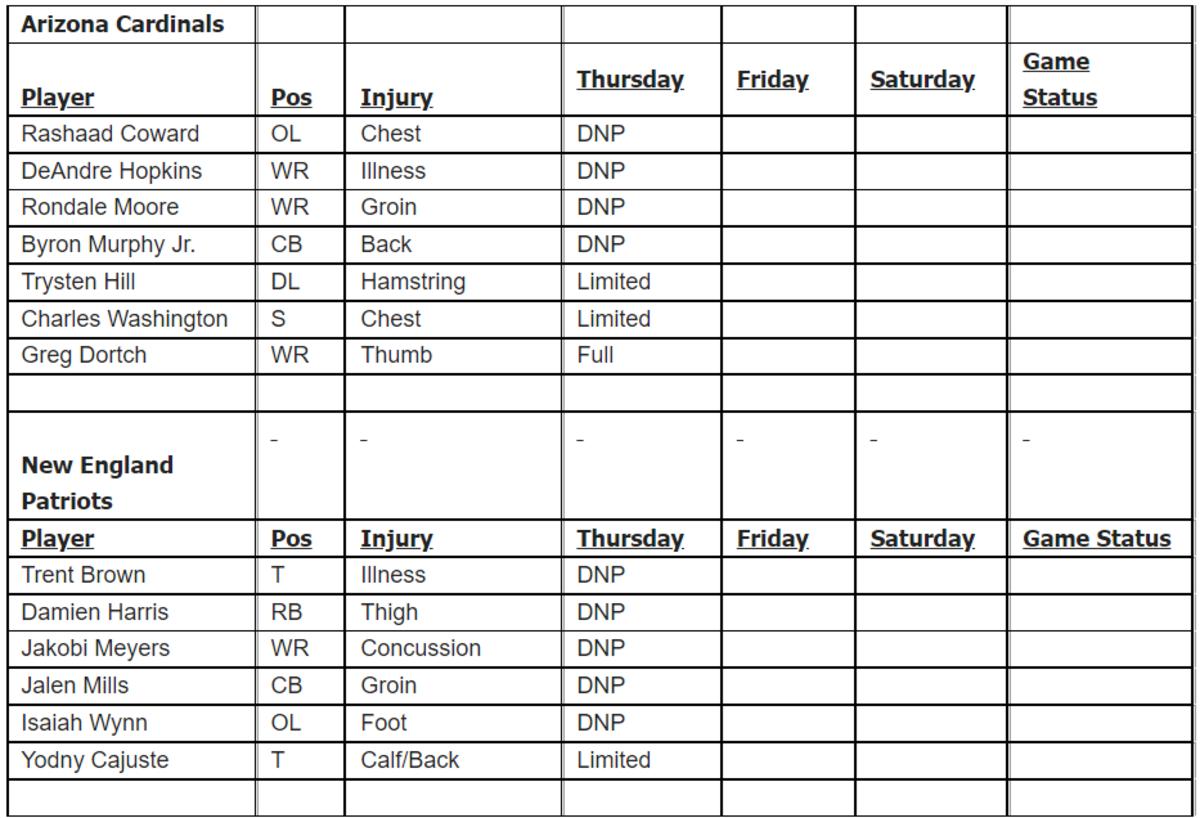 Cards Pats THUR IR