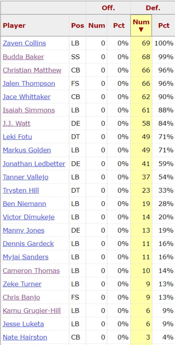 ARI Week 15 DEF SC