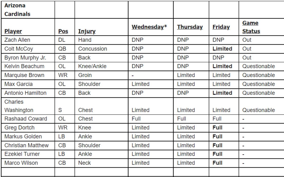 Cardinals Buccaneers Friday IR