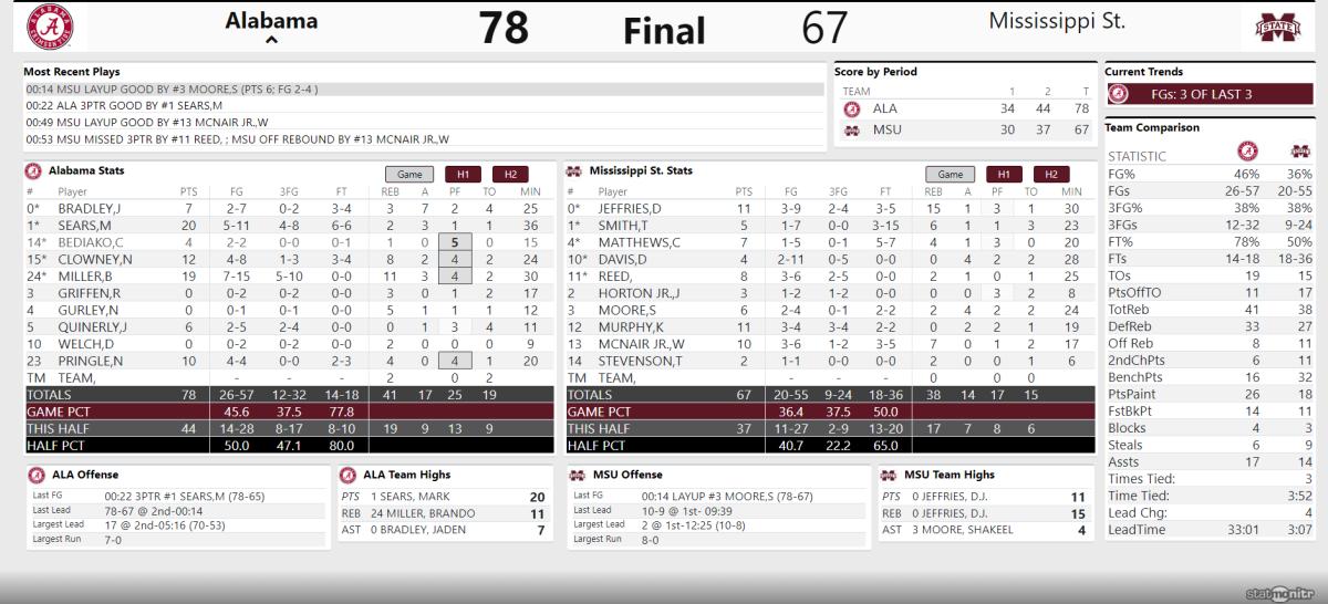 msu final