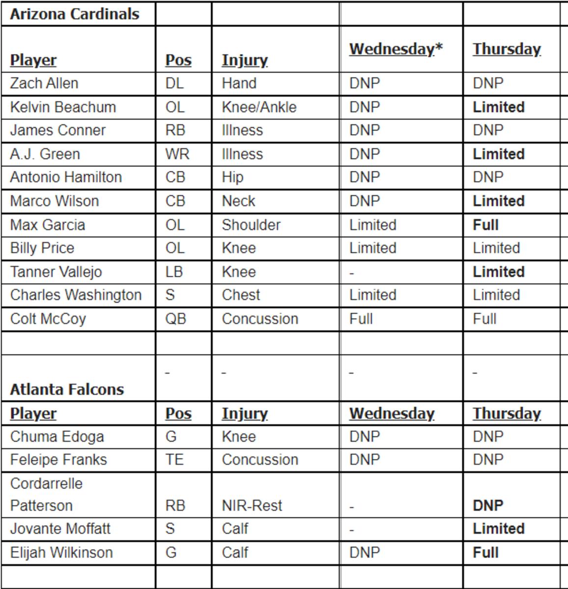 Cards Falcons Thursday IR
