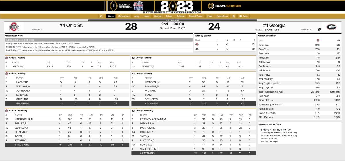 Ohio State Georgia Halftime Stats