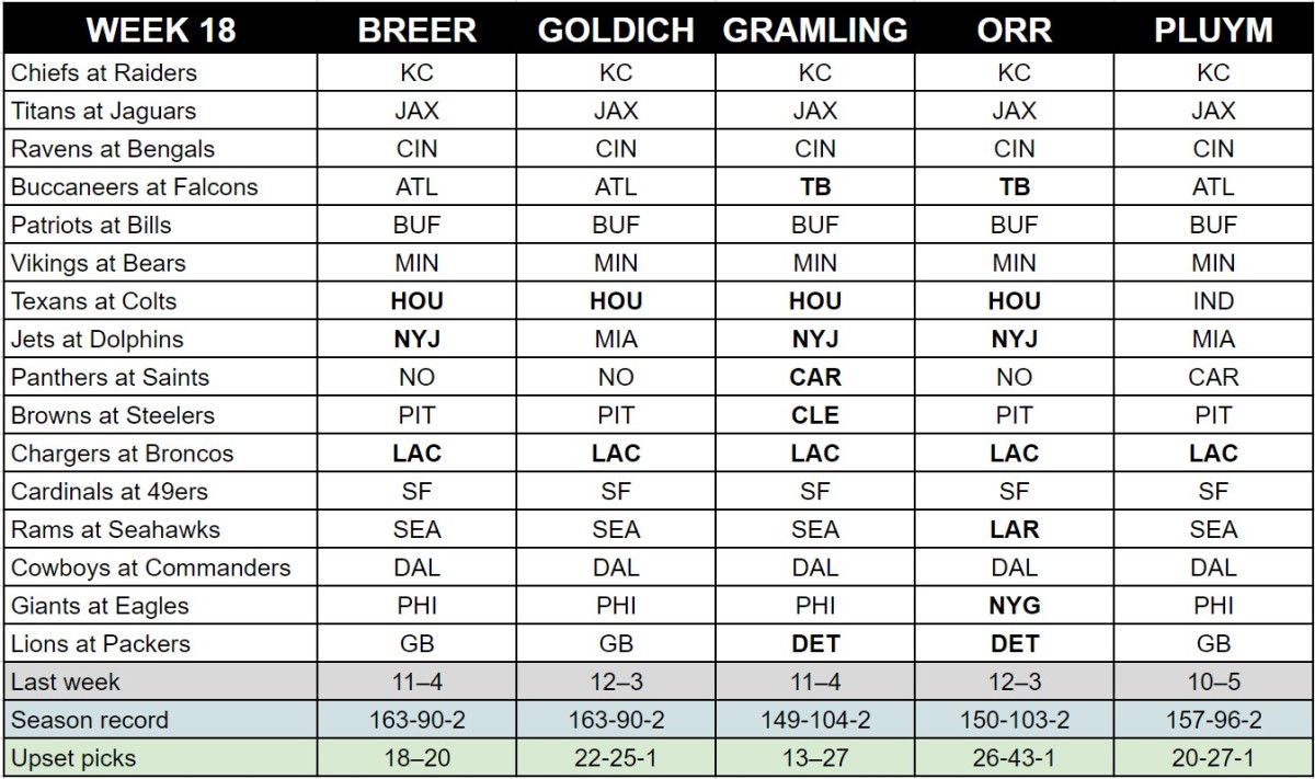 mmqb-week-18-staff-picks