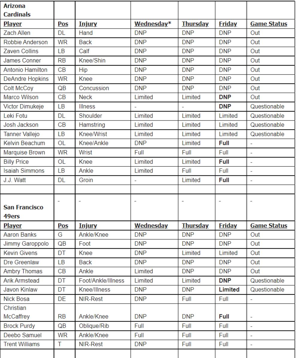 Cards 49ers IR
