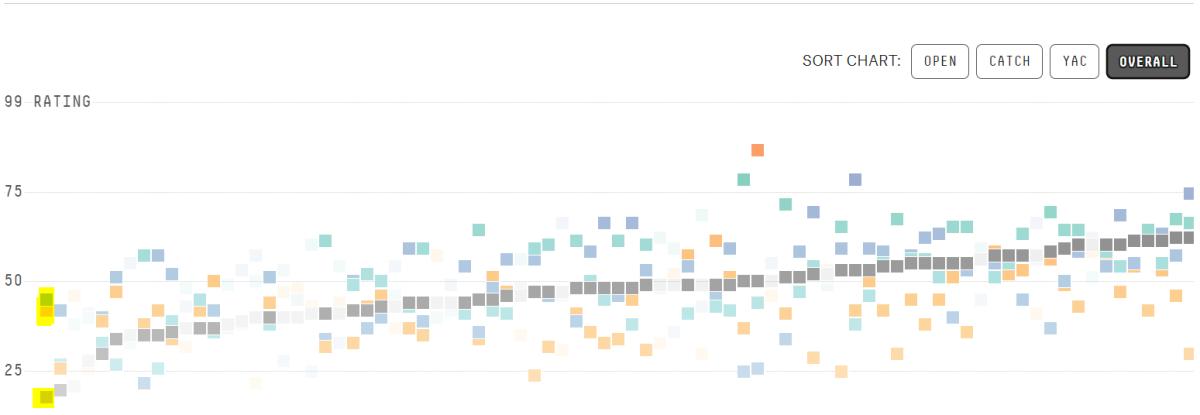 AJ Green Graph