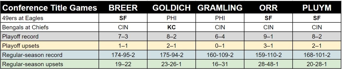 mmqb-staff-picks-conference-title-games