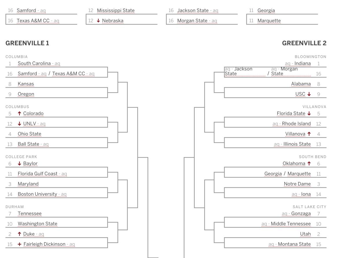 ESPN projected women's basketball NCAA tournament bracket