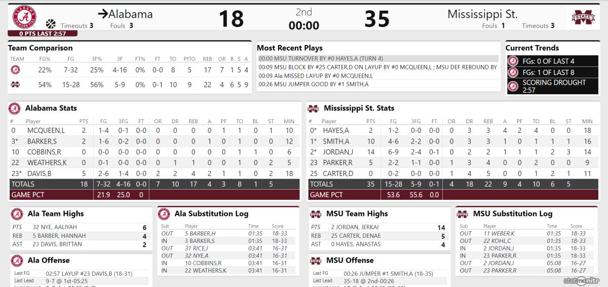 Miss St Q1