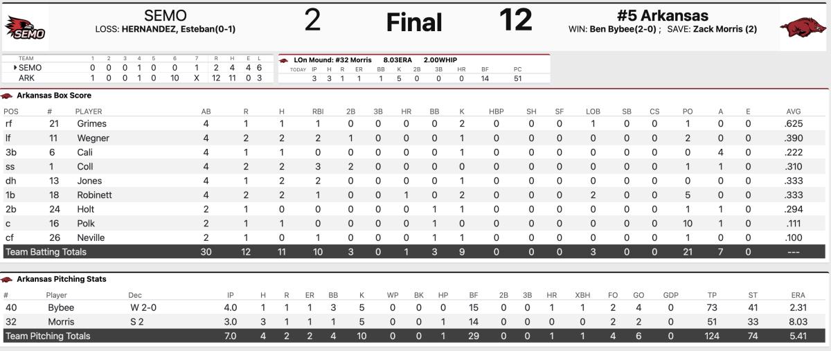 Arkansas box score