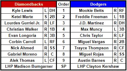 dbacks vs dodgers 412023