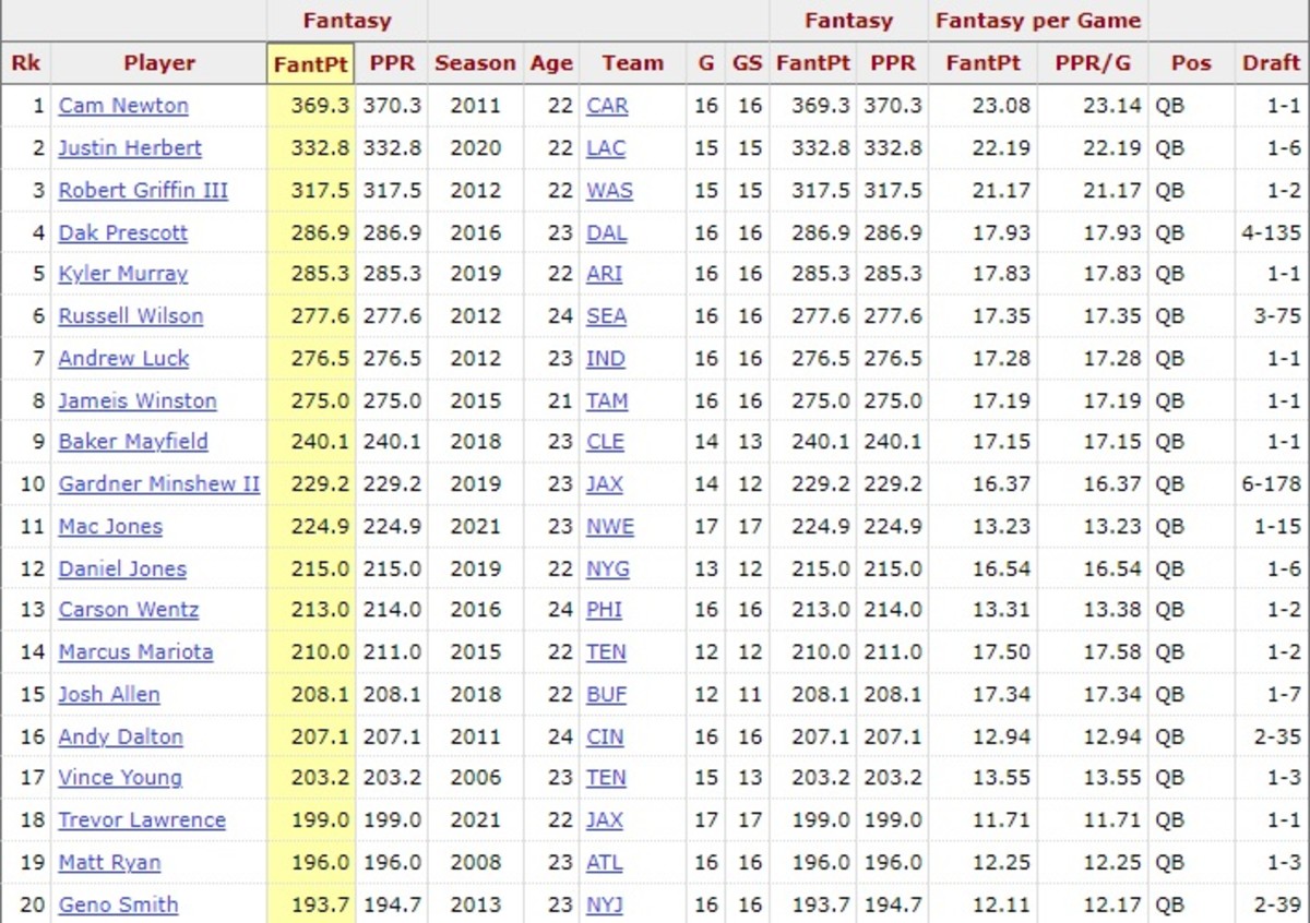 Rookie QBs 2020