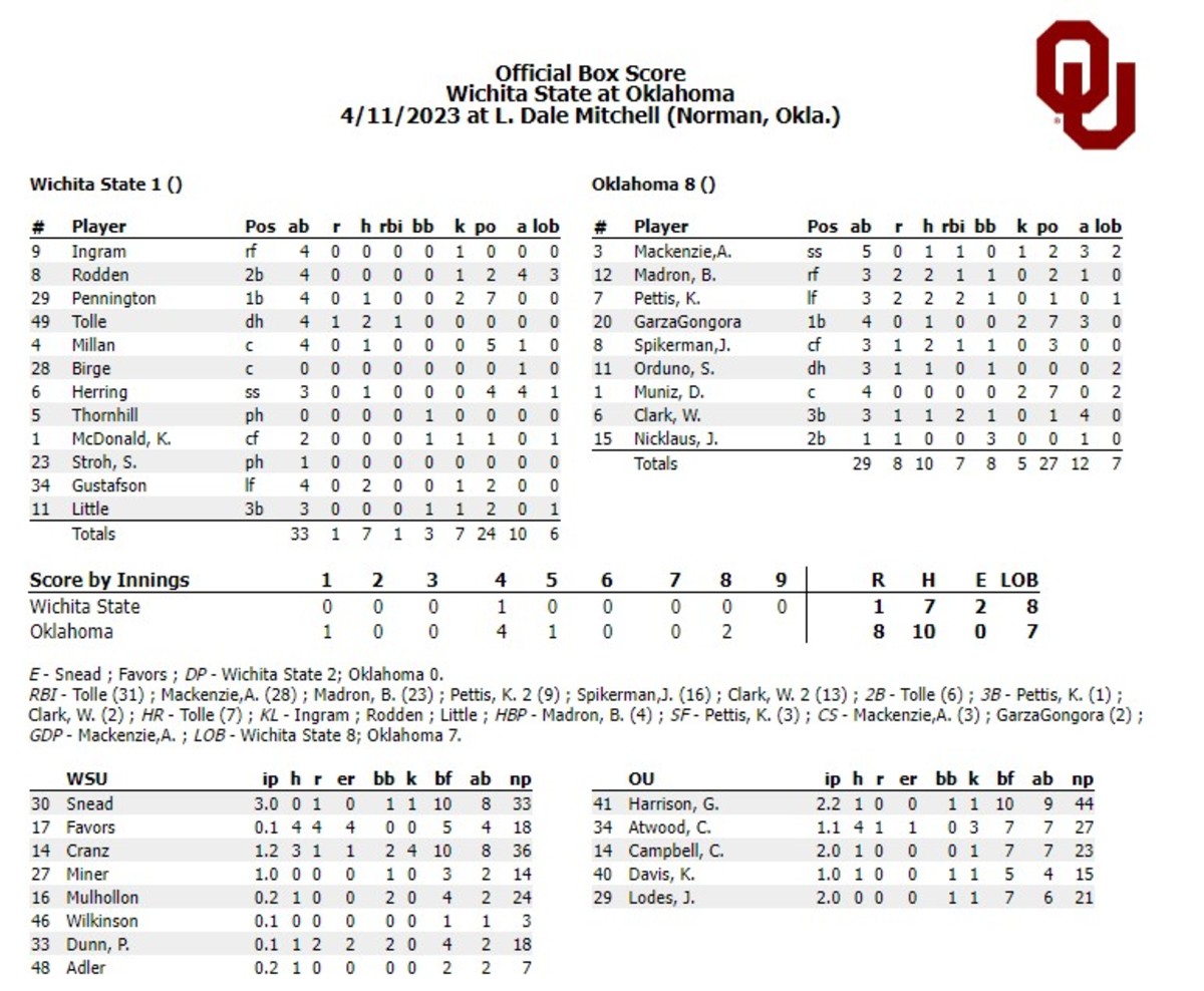 OU WSU