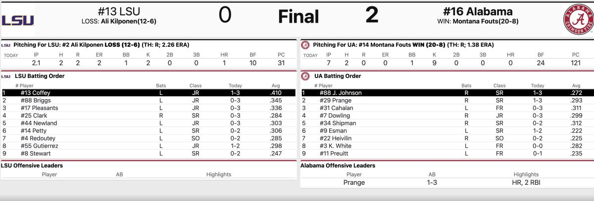 LSU Alabama softball box