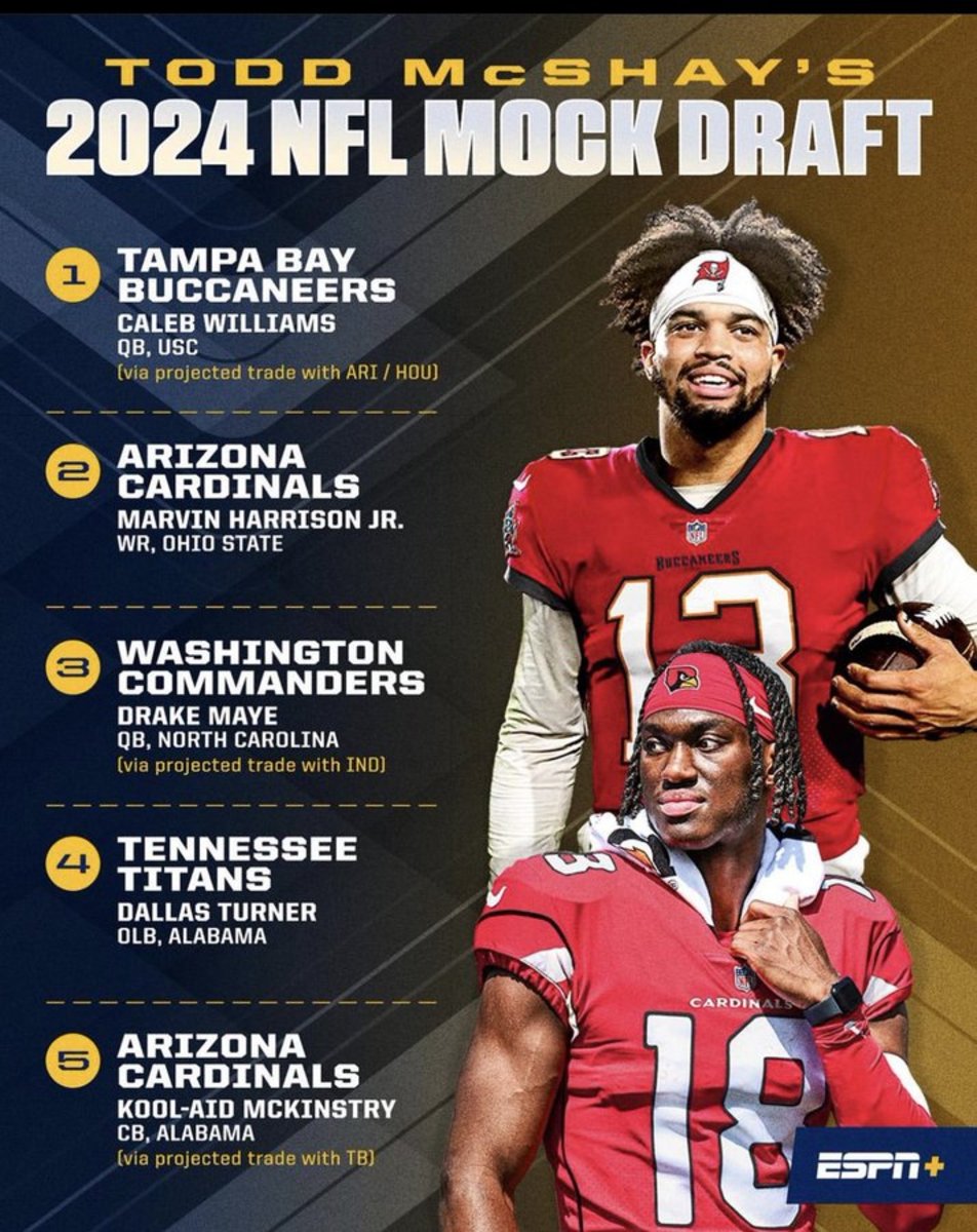 BG 2024 Mock Draft