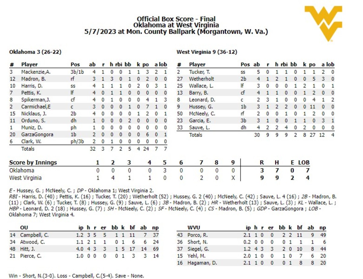 OU WVU G3