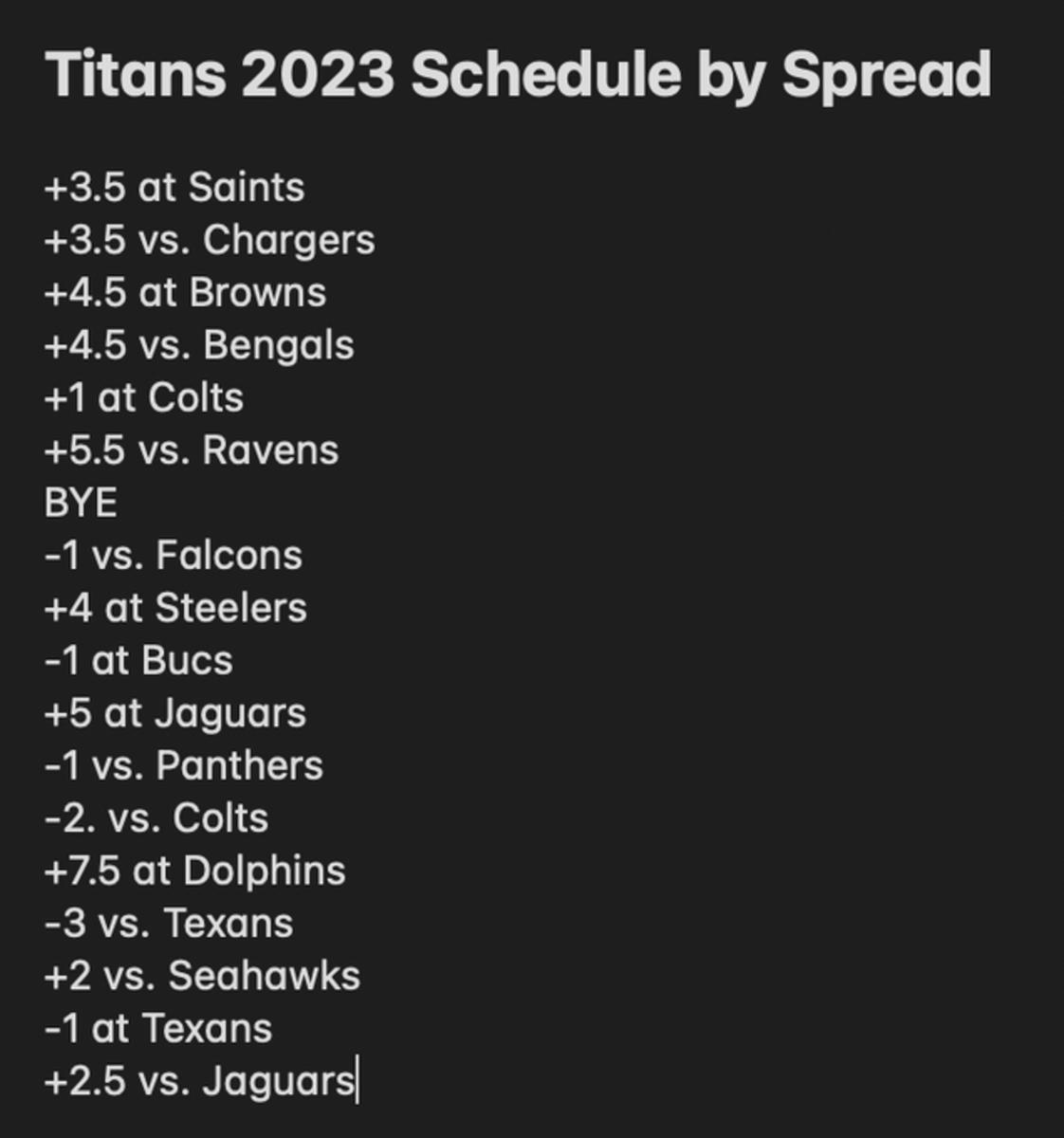 Betting Lines
