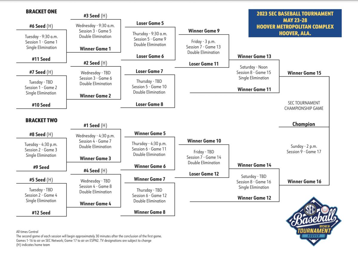 Bracket