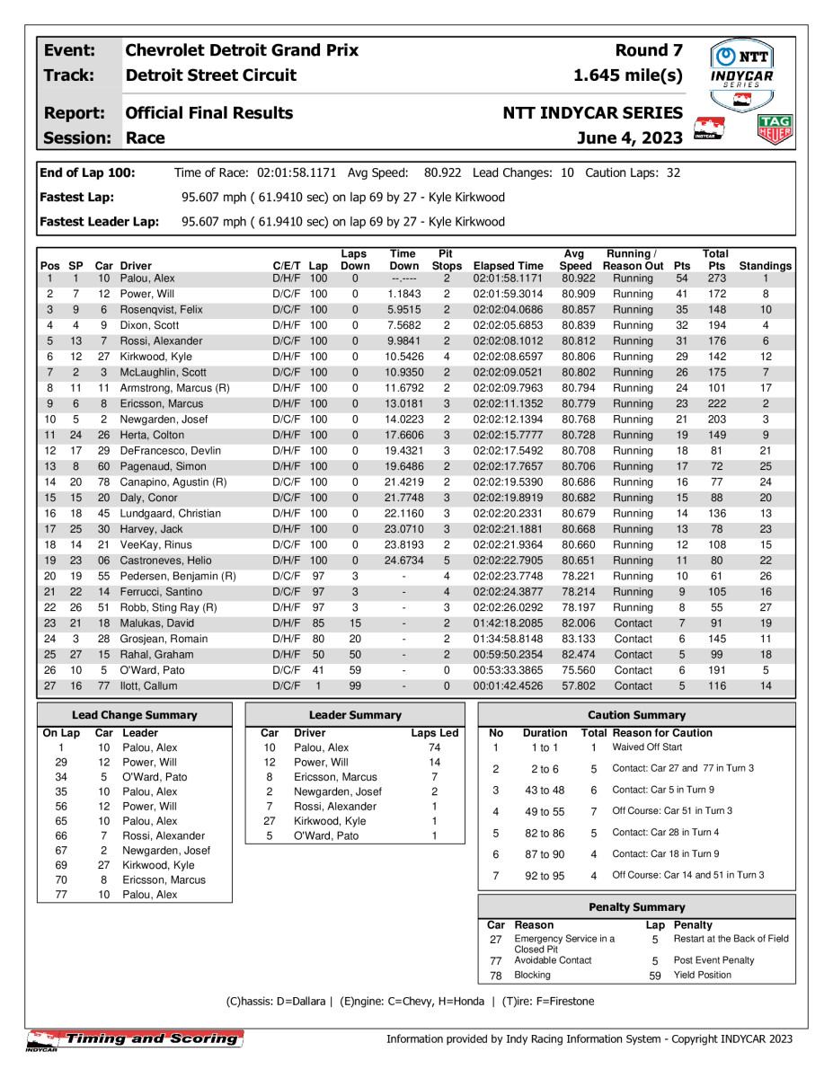 indycar-race-results-_6_