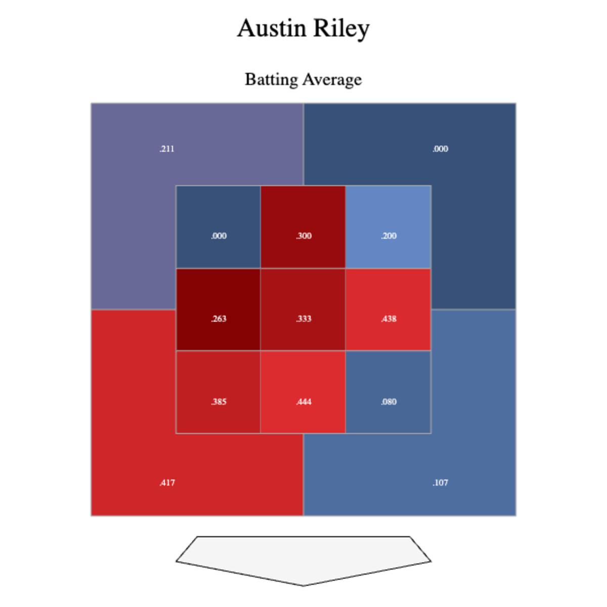 Riley 2023 BA chart