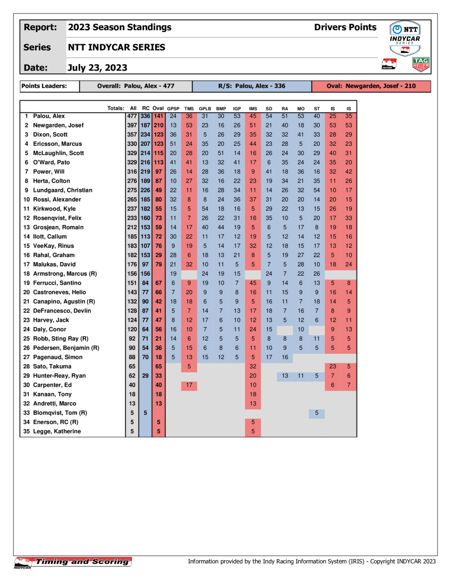indycar-PointsDriver-_2_
