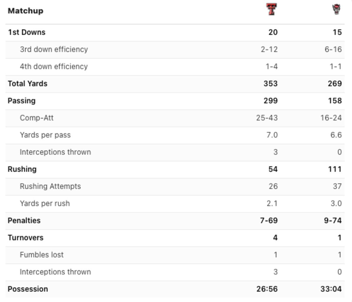via ESPN