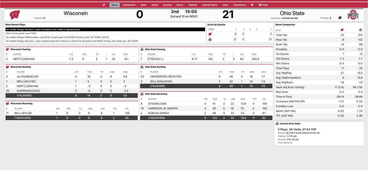 OSU Wisconsin 1st Quarter Stats
