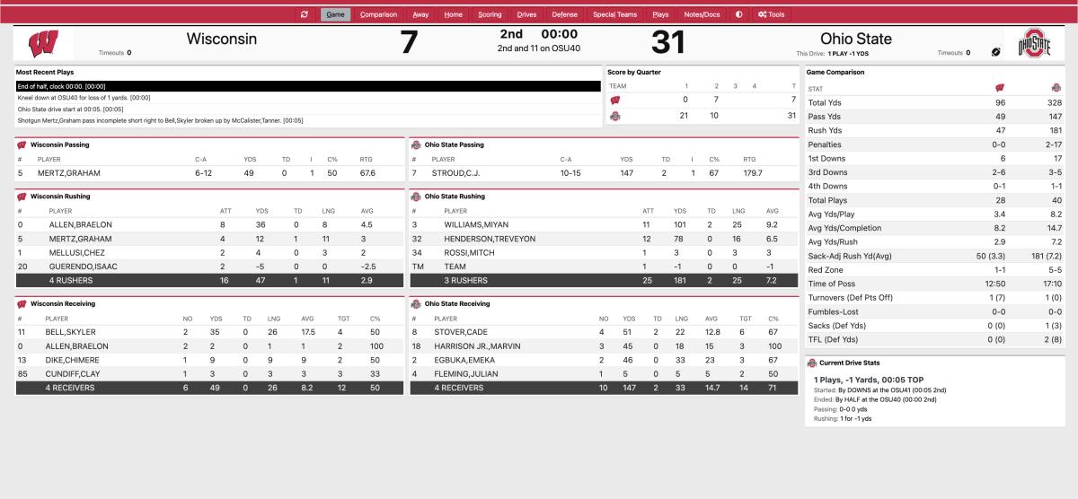 OSU Wisconsin Halftime Stats