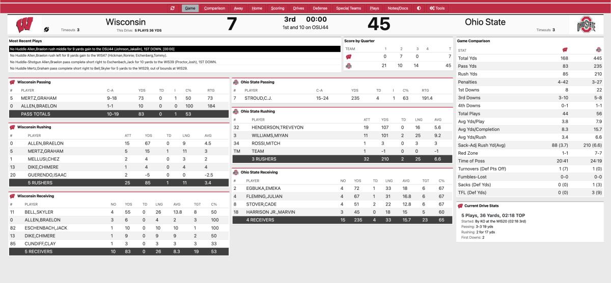 OSU Wisconsin third quarter Stats