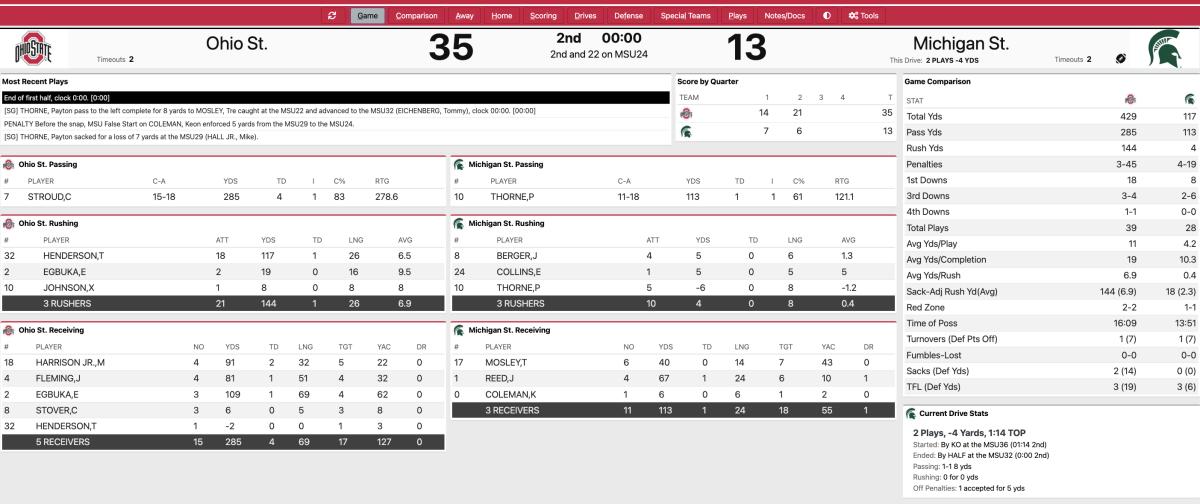 Ohio State Michigan State halftime stats