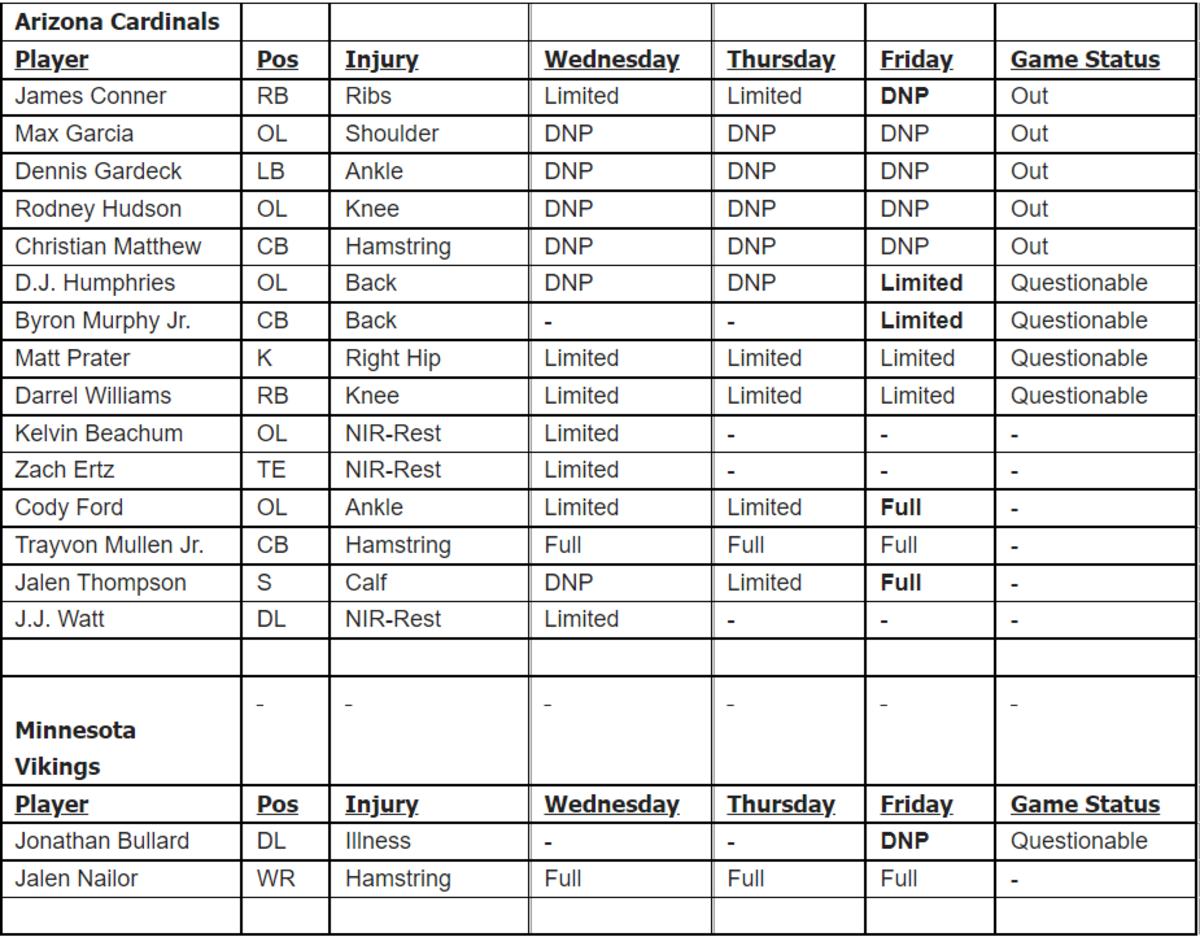 Cardinals Week 8 IR