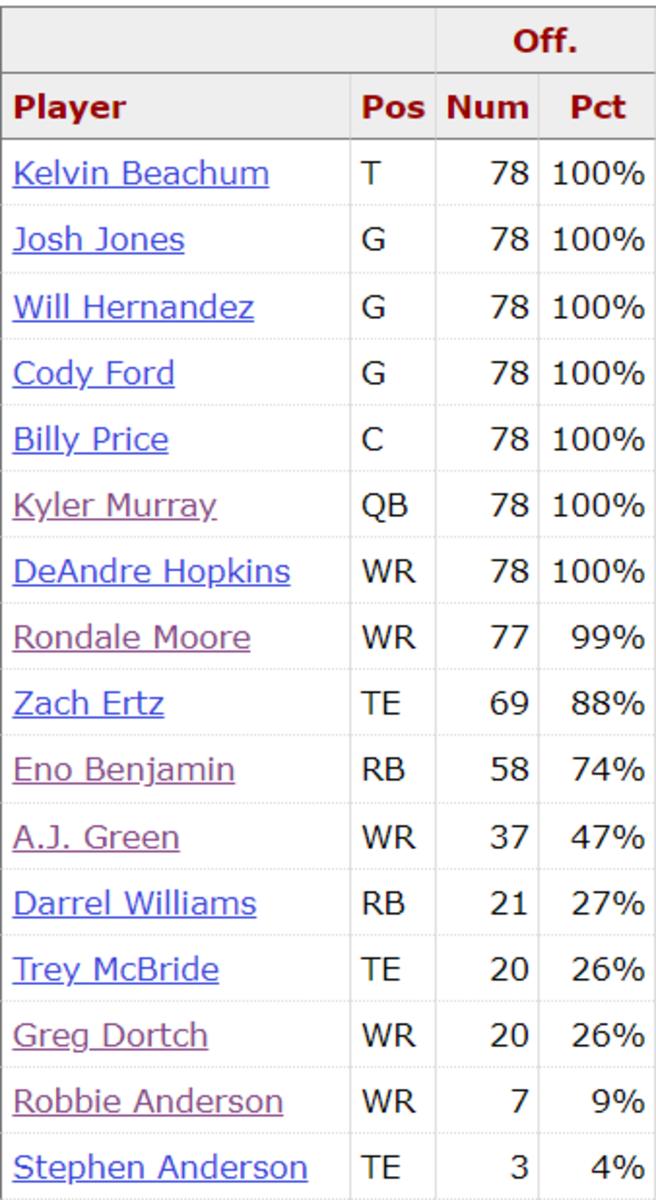 Cardinals Vikings O Snaps
