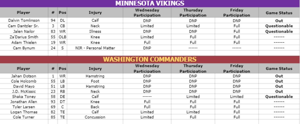 Injury Report