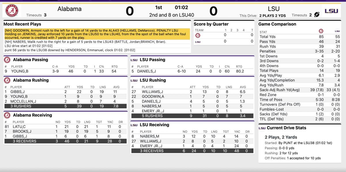 LSU 1Q stats