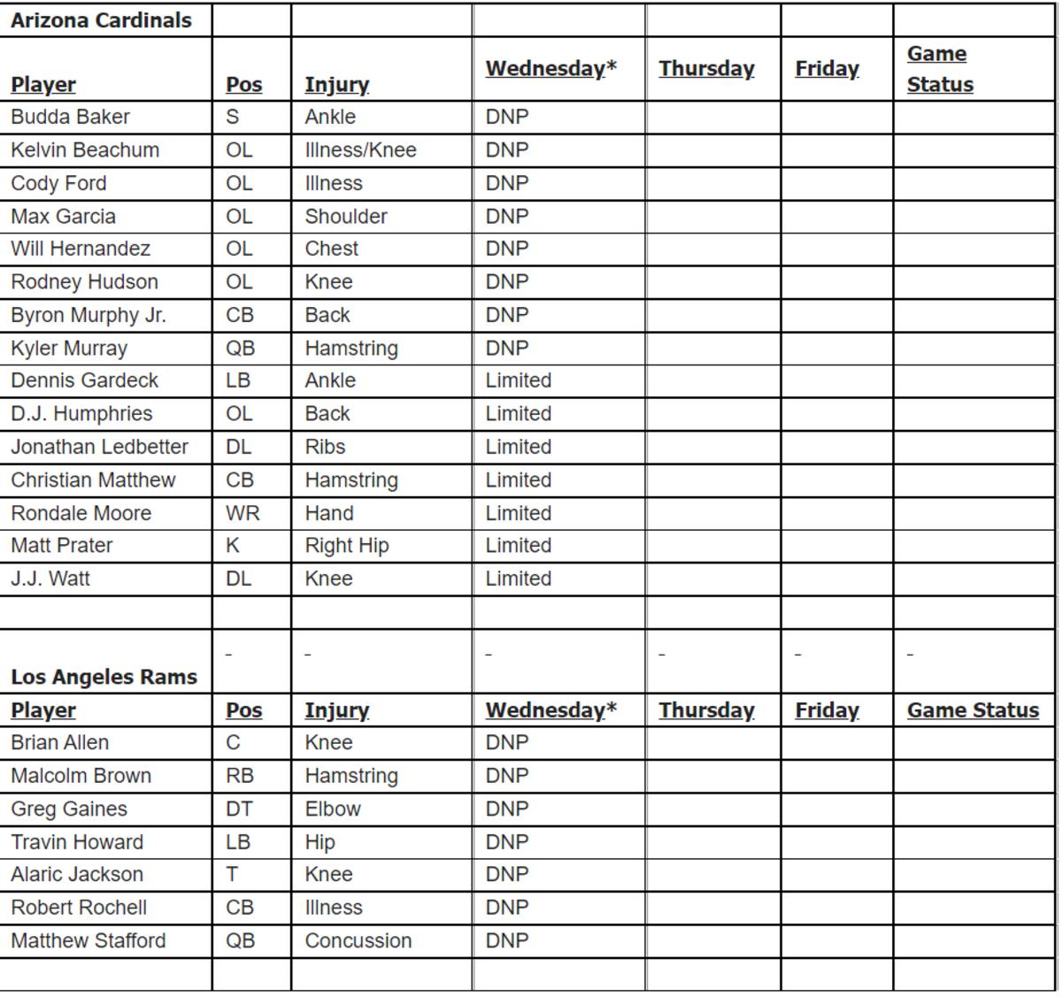 Cards Rams Week 10 WED IR
