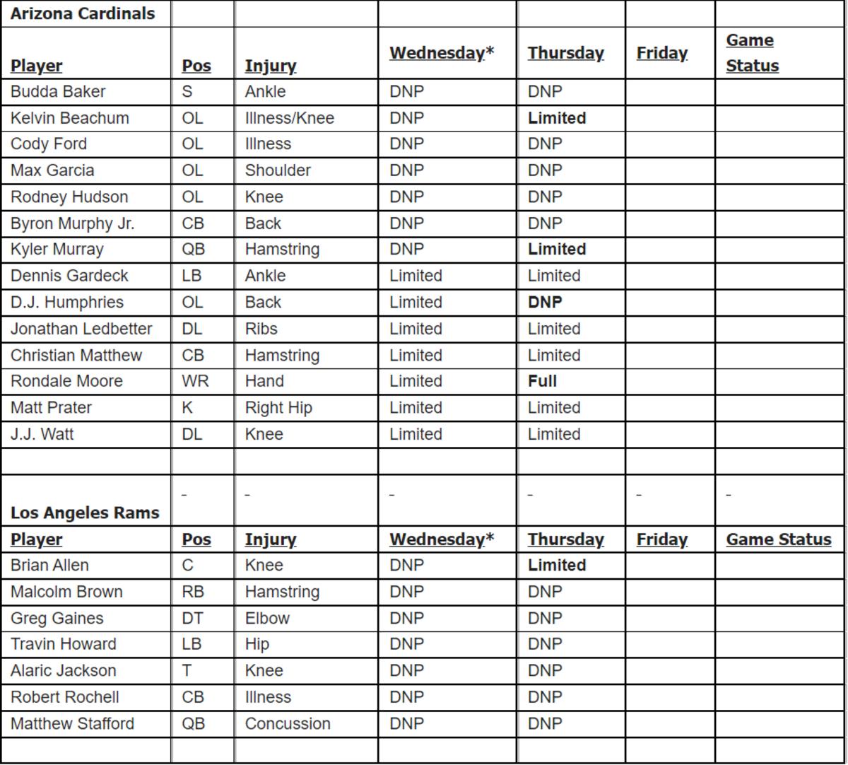 Cardinals Thursday IR Seahawks