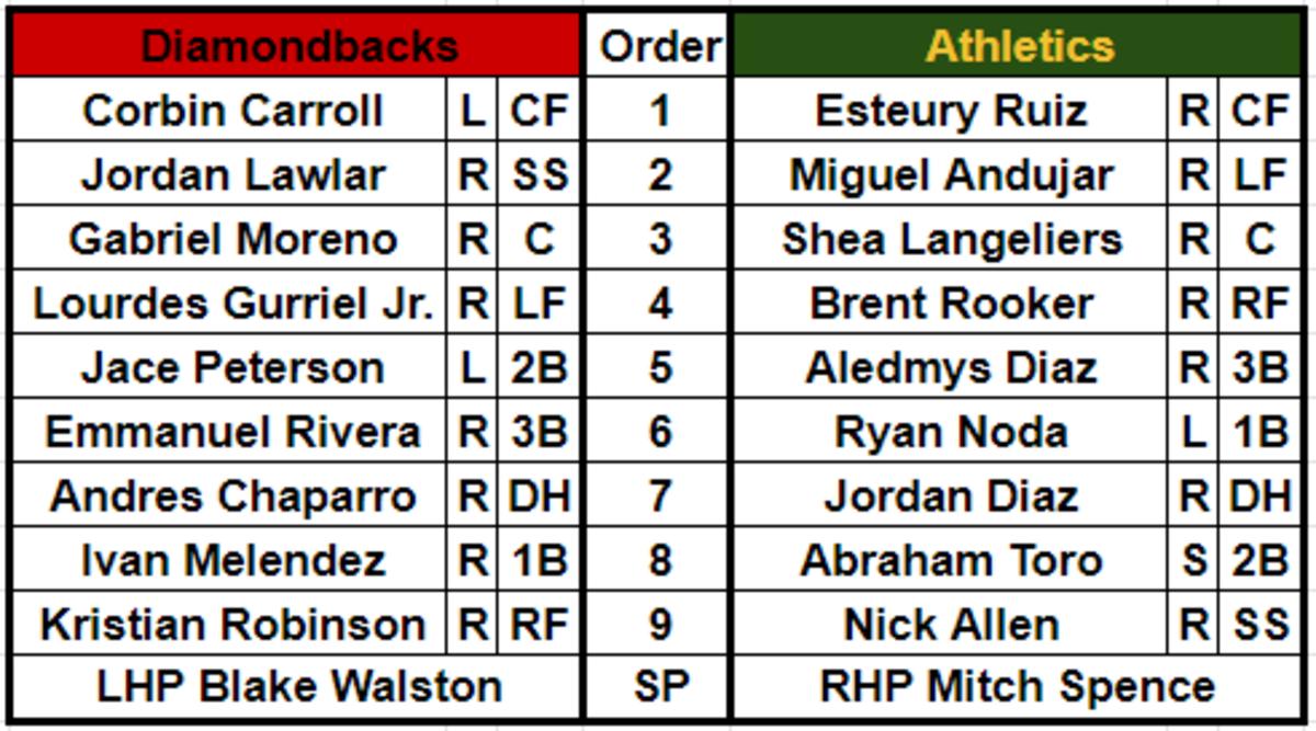 Lineups for the Arizona Diamondbacks and Oakland Athletics on February 26, 2024.