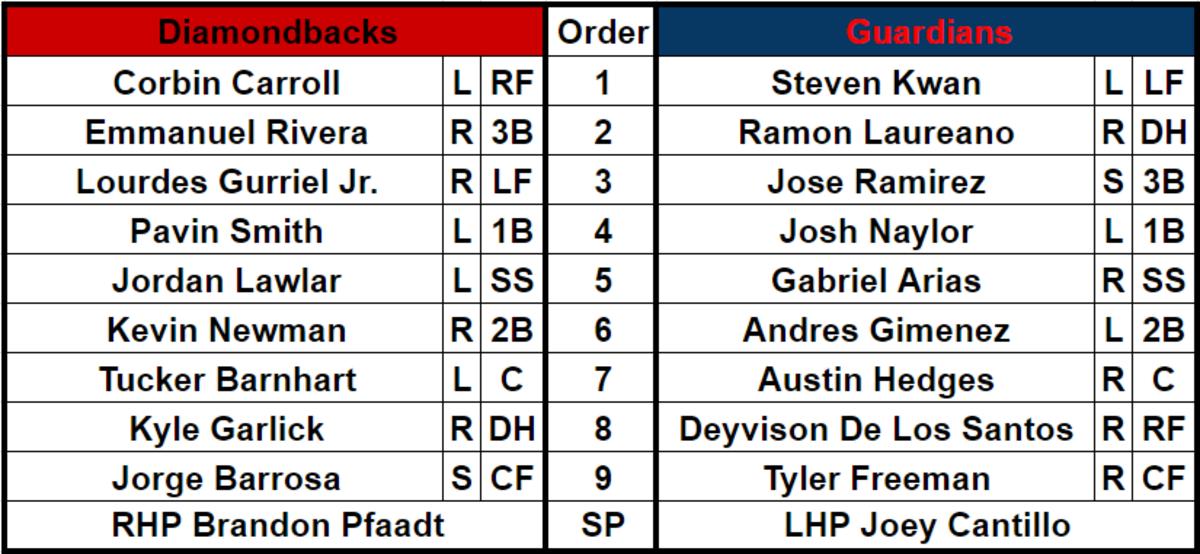 Lineups for the Arizona Diamondbacks (2-3) and Cleveland Guardians (2-2) at Goodyear Ballpark, February 28, 2024.