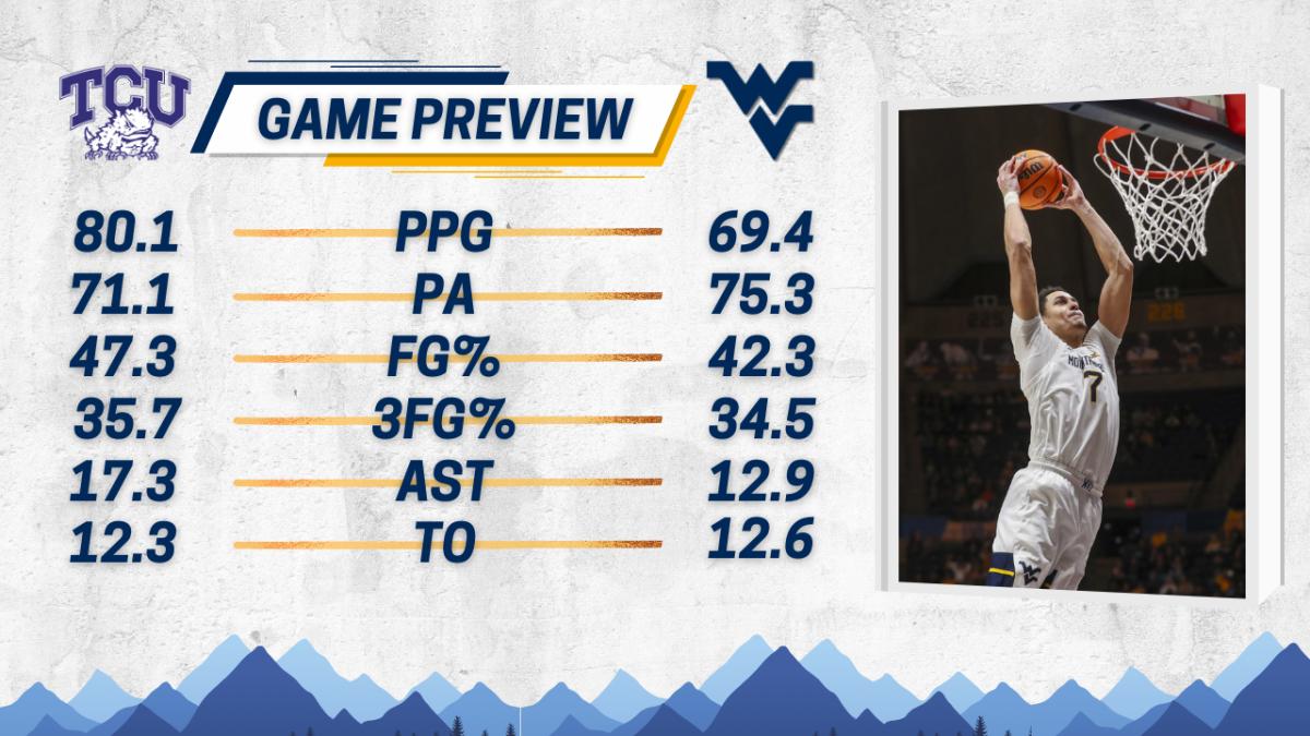 TCU Preview G2