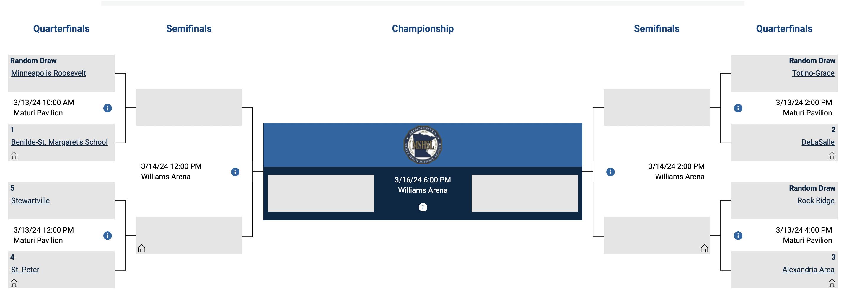 The Class 3A state tournament bracket