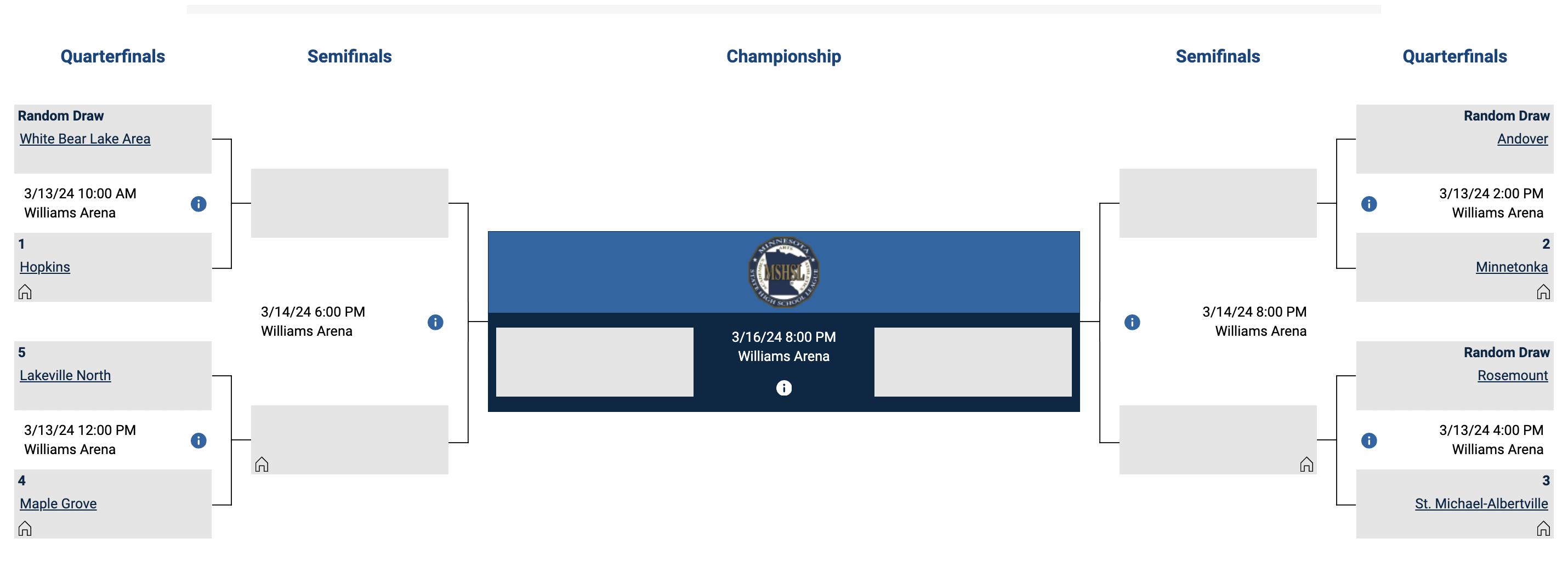 The Class 4A state tournament bracket