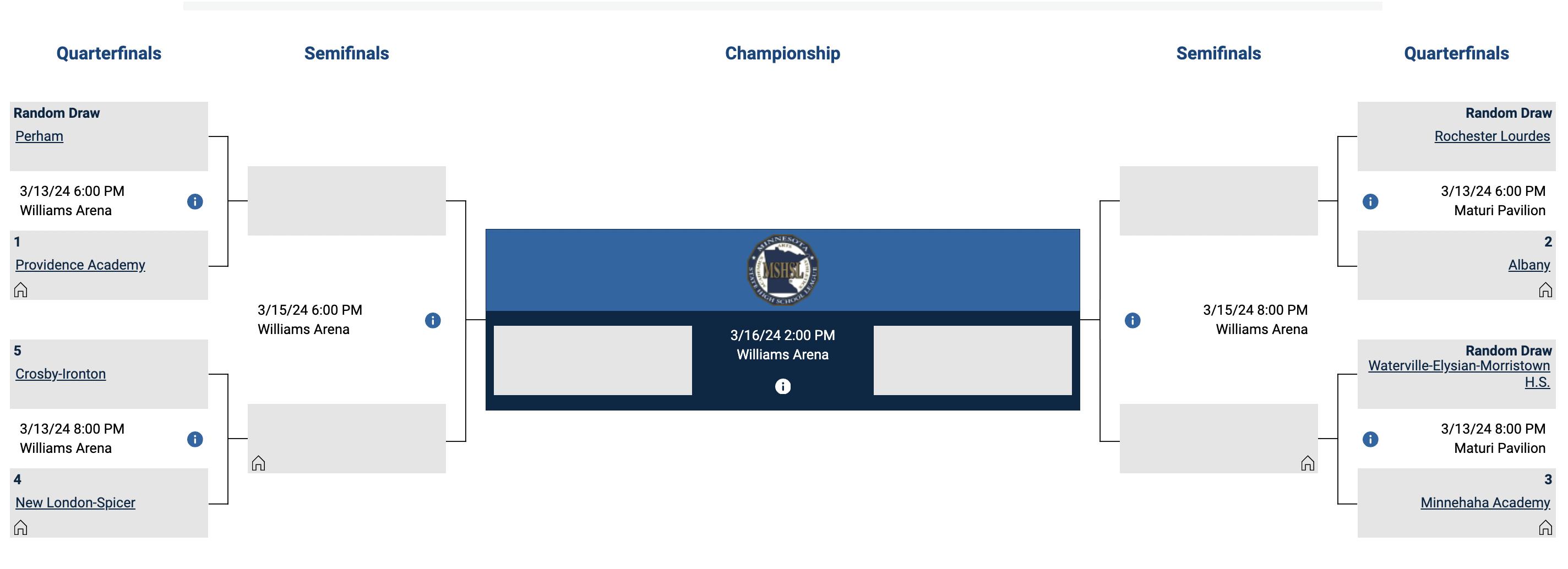 The Class 2A state tournament bracket