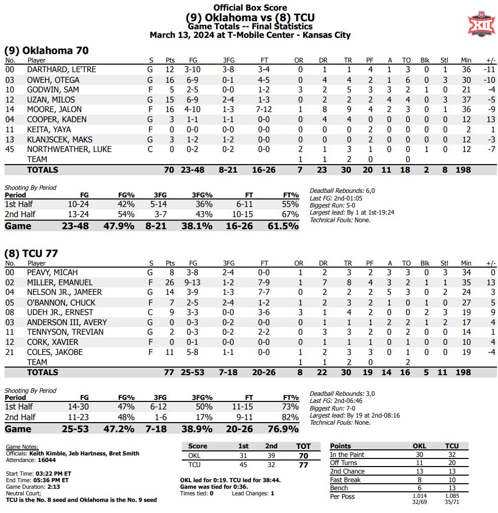 Final Box Score
