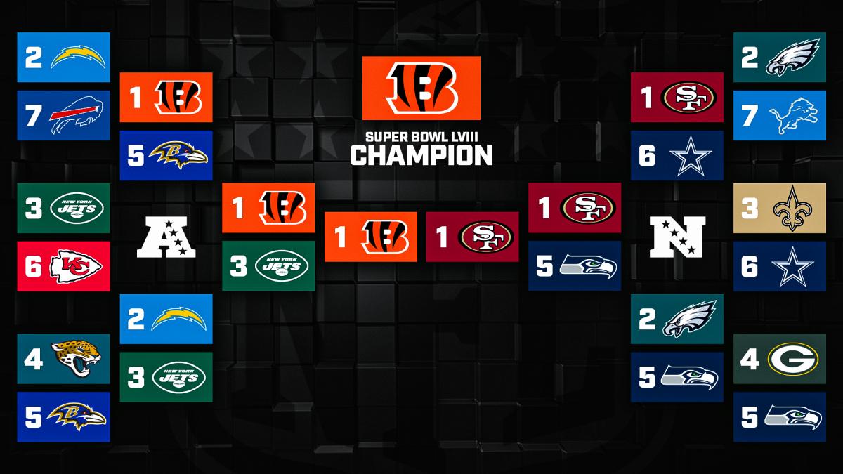 2023 NFL season playoff predictions from Gilberto Manzano.