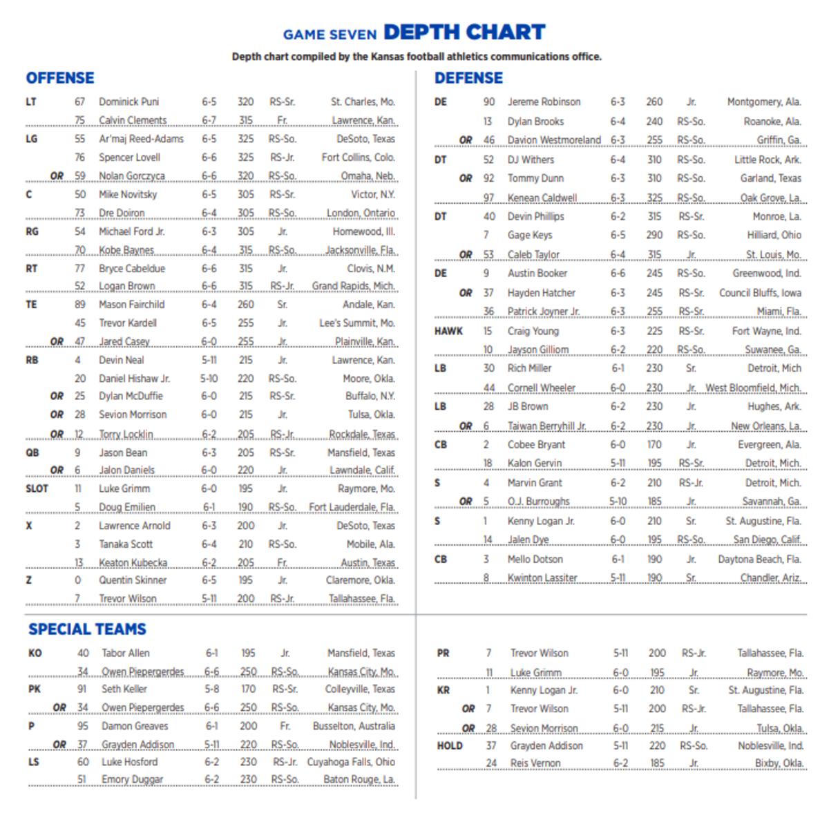 Kansas Depth Chart ahead of Week 7 against Oklahoma State