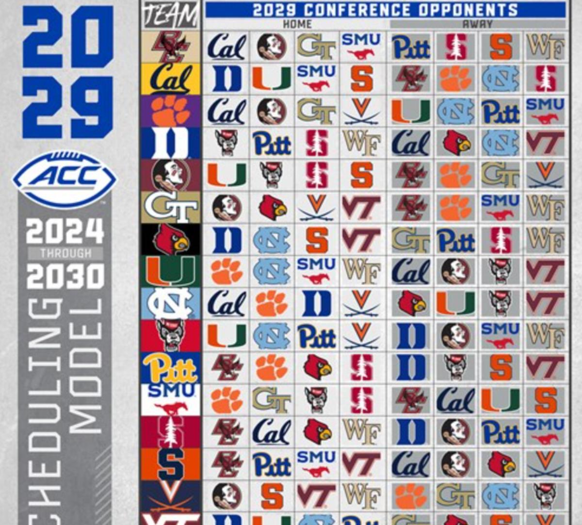 29 sked